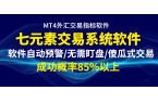 【核心课程】七元素交易技术核心视频课程，